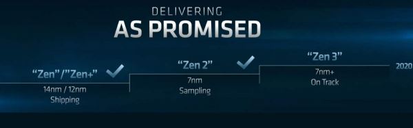 AMD Zen 3 – Процессоры будут мощнее, чем прогнозировалось